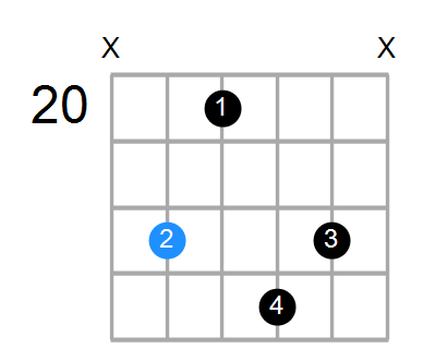 GmMaj9 Chord